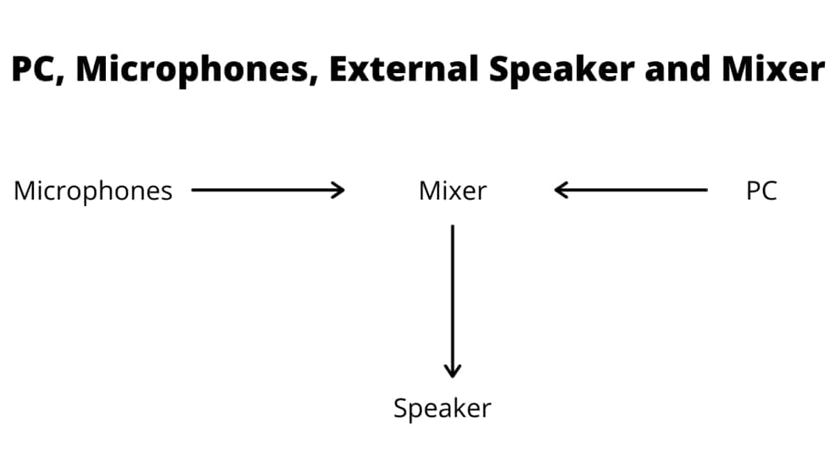 How to Do Karaoke on PC StepbyStep Guide How to Karaoke